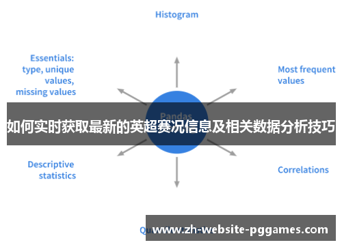 如何实时获取最新的英超赛况信息及相关数据分析技巧