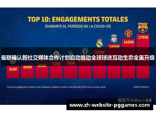 曼联确认新社交媒体合作计划启动推动全球球迷互动生态全面升级