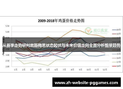 从赛季走势研判奥斯梅恩状态起伏与未来价值走向全面分析前景趋势