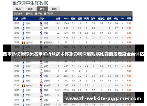 国家队伤停球员名单解析及战术体系影响深度观察比赛前景走势全面评估