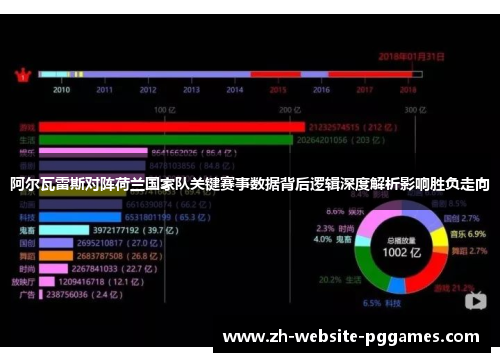 阿尔瓦雷斯对阵荷兰国家队关键赛事数据背后逻辑深度解析影响胜负走向